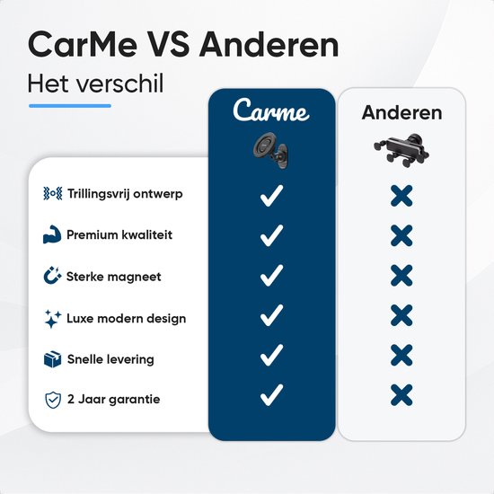 Vergelijking van de CarMe telefoonhouder met andere houders, met vinkjes en kruisjes voor functies zoals "Trillingsvrij ontwerp" en "Premium kwaliteit".