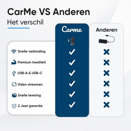 Vergelijking CarMe met anderen: Snel, premium, USB-A/USB-C, videostreamen, snelle levering, 2 jaar garantie.