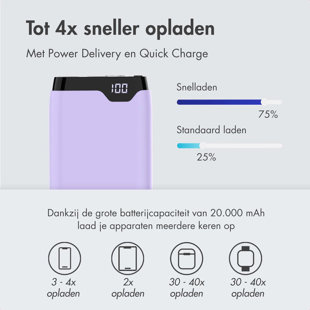 imoshion Powerbank 20000 mAh Snellader Lila - afbeelding 2