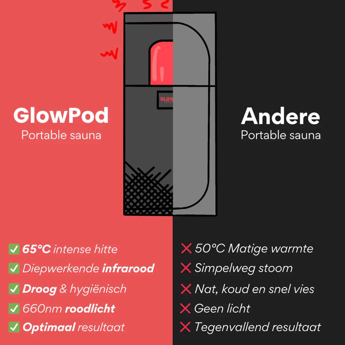 Glowpod - Infraroodcabine / sauna - verplaatsbaar - draagbaar thumbnail 3