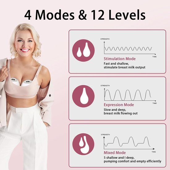 Elektrische Borstkolf - 4 Standen En 12 Zuigstanden - Draadloze Borstkolf - Handsfree & Draagbaar - LED-Display - Handsfree Breast Pump - Discreet En Nomadisch - 1-Pack - Wit