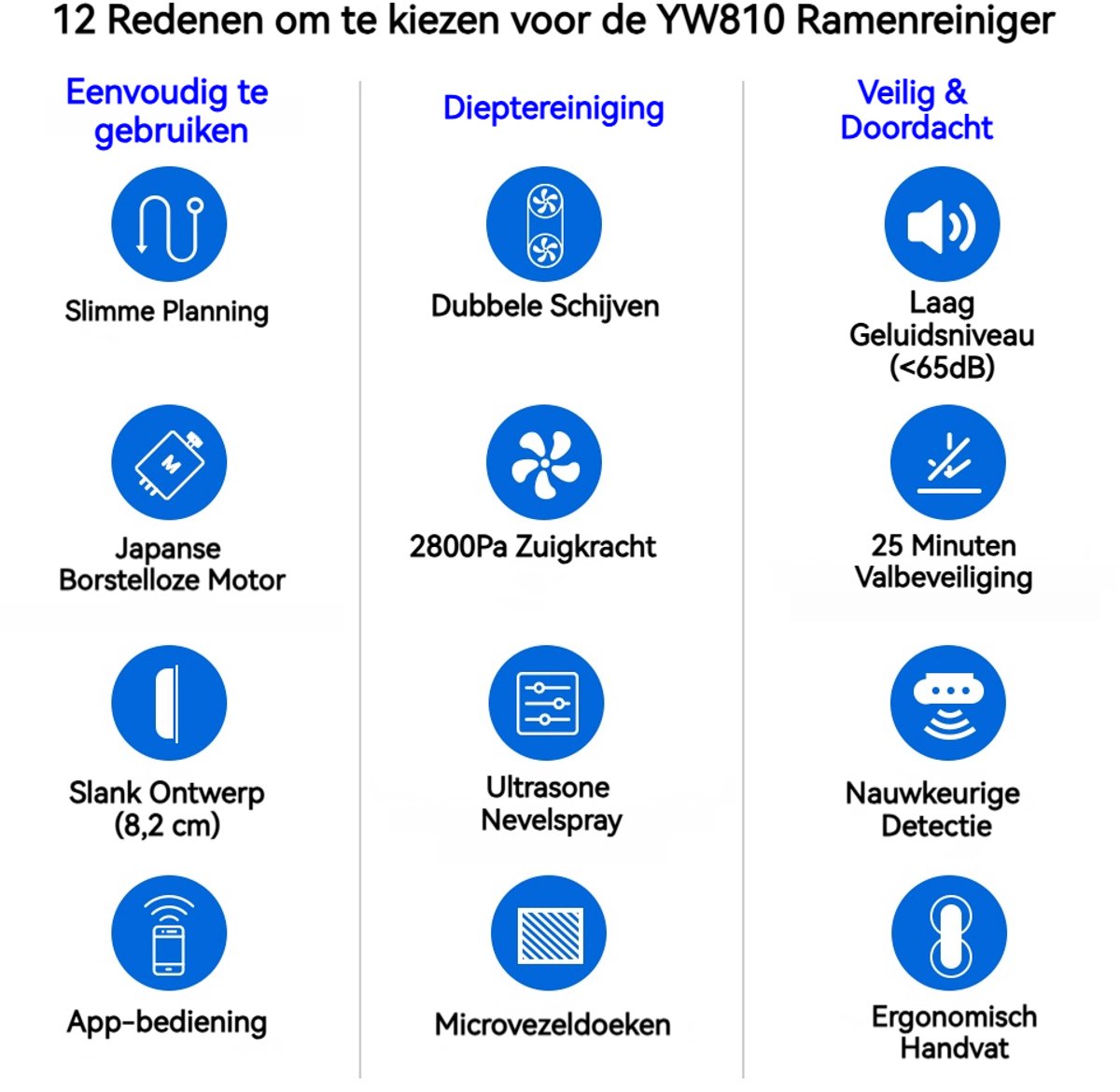 LIECTROUX YW810 Ramenreinigingsrobot thumbnail 6