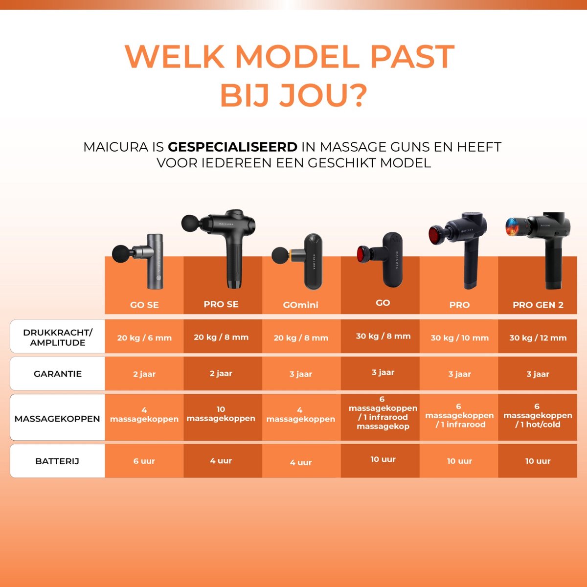Maicura GO compacte massage gun met infraroodkop thumbnail 4