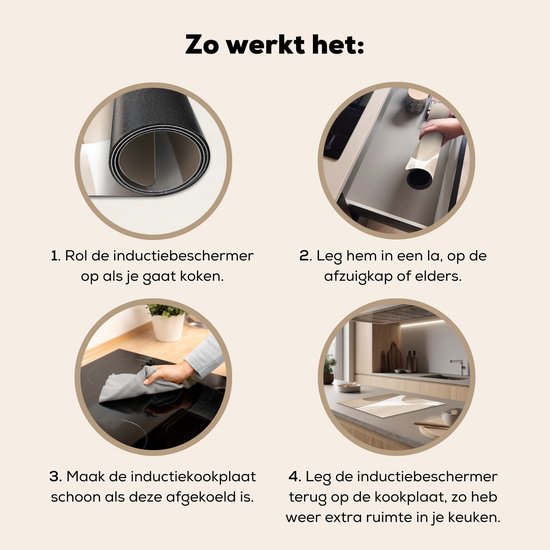 Stappenplan voor het gebruik van de inductiebeschermer: oprollen, opbergen, kookplaat schoonmaken, beschermer terugleggen.