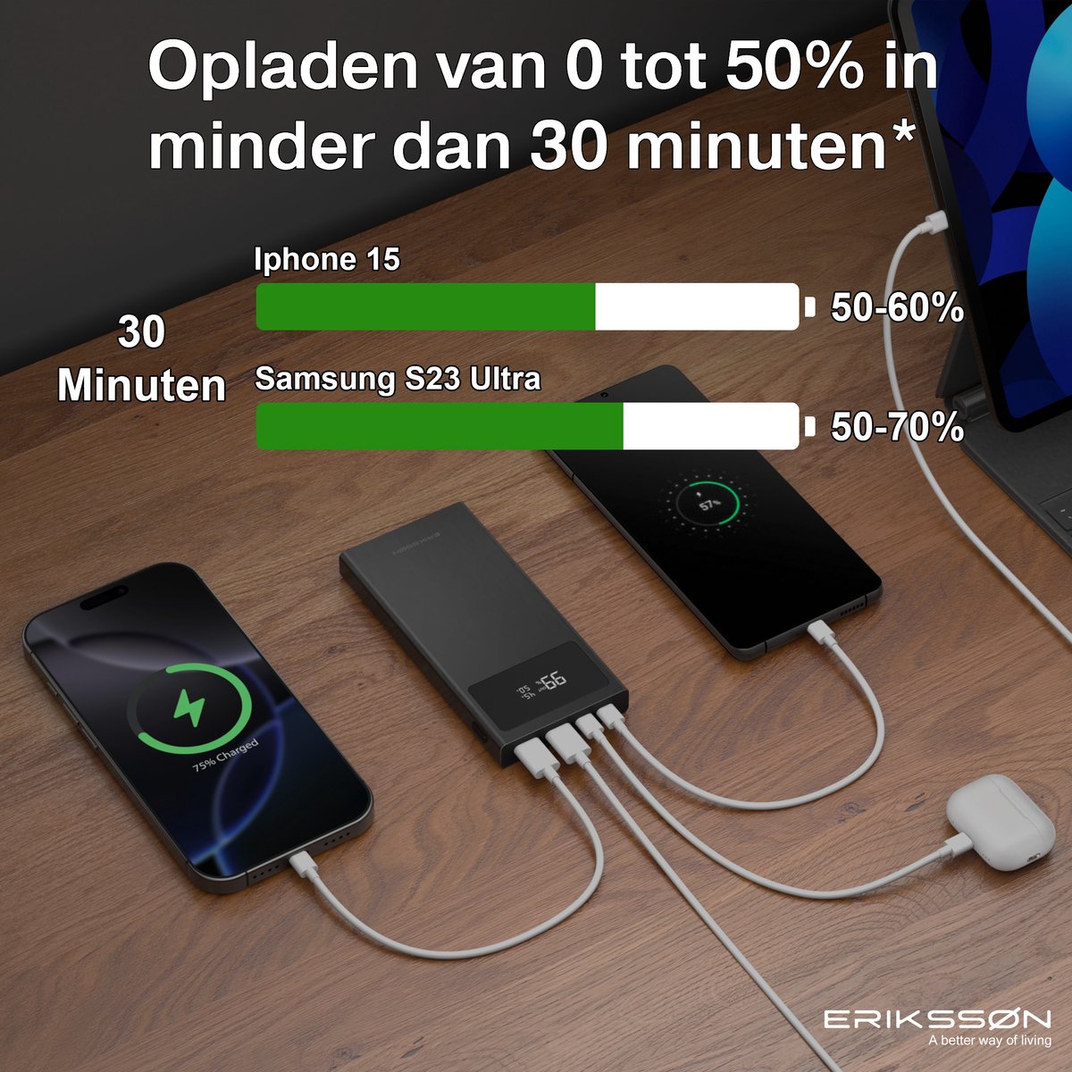Afbeelding 3 van Erikssøn Core Pro Charge Powerbank - 10.000 mAh - 22.5W Snellader - USB-A/USB-C - LED Indicatie - Universele Powerbank geschikt voor o.a. iOS/Android