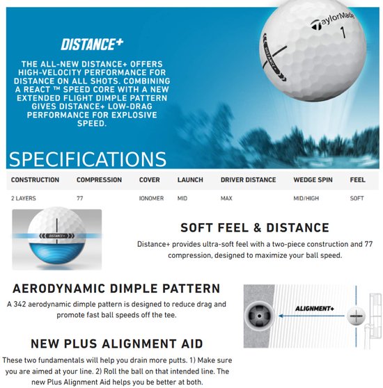 Taylormade Distance+ Golfballen - REACT Speed Core - Geel - 12 Stuks | bol