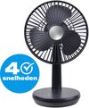 Zwarte bureauventilator met een blauwe cirkel met "4 snelheden" en een vinkje.