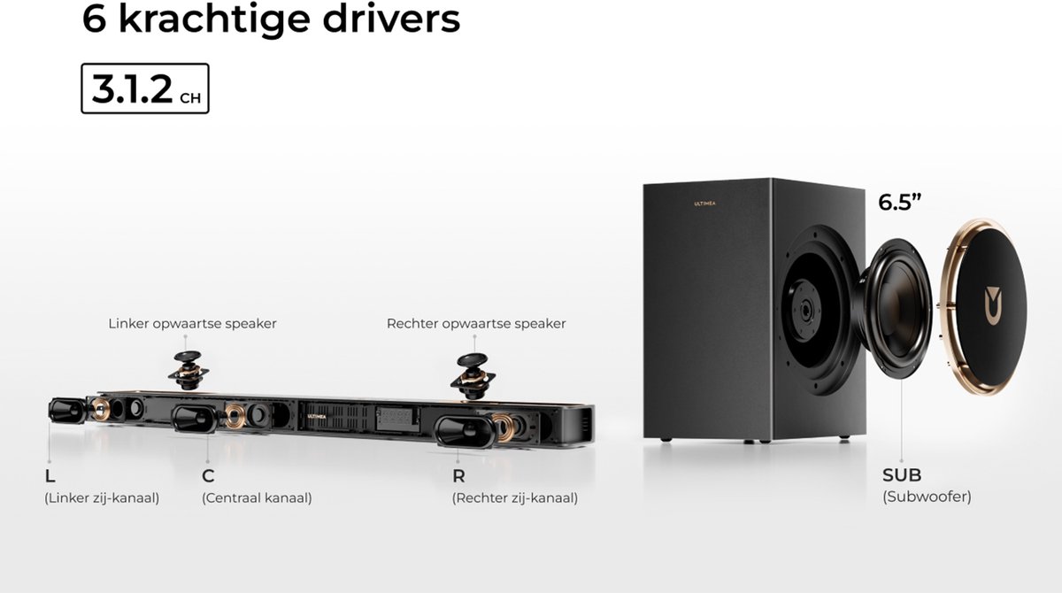 ULTIMEA Skywave F30 Boom Soundbar 3.1.2 Dolby Atmos Zwart - afbeelding 3
