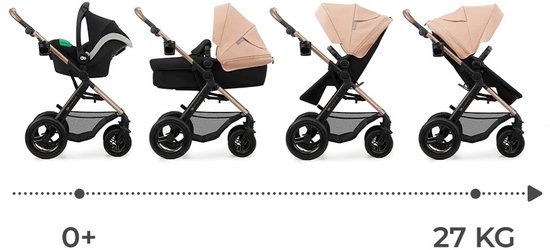 Reiswieg, wandelwagen, en autostoel in beige en grijs.