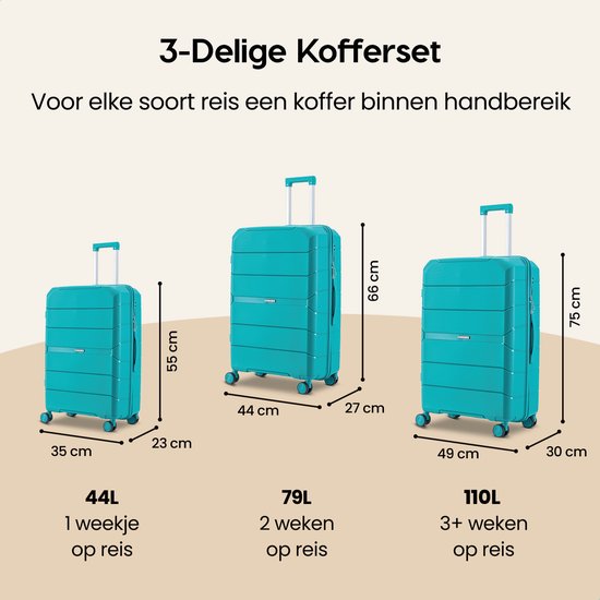 Drie turquoise koffers van verschillende formaten (44L, 79L, 110L) met afmetingen en reistijd.