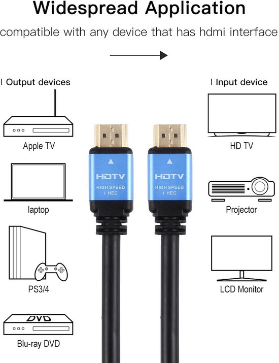 Câble HDMI 10 mètres 4K - HDMI vers HDMI - Version 2.0 - Haute vitesse - Câble HDMI 19 broches mâle vers HDMI 19 broches mâle - Ligne bleue