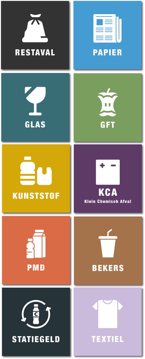 Afval Scheiden Stickers -5x5cm - 10 stickers