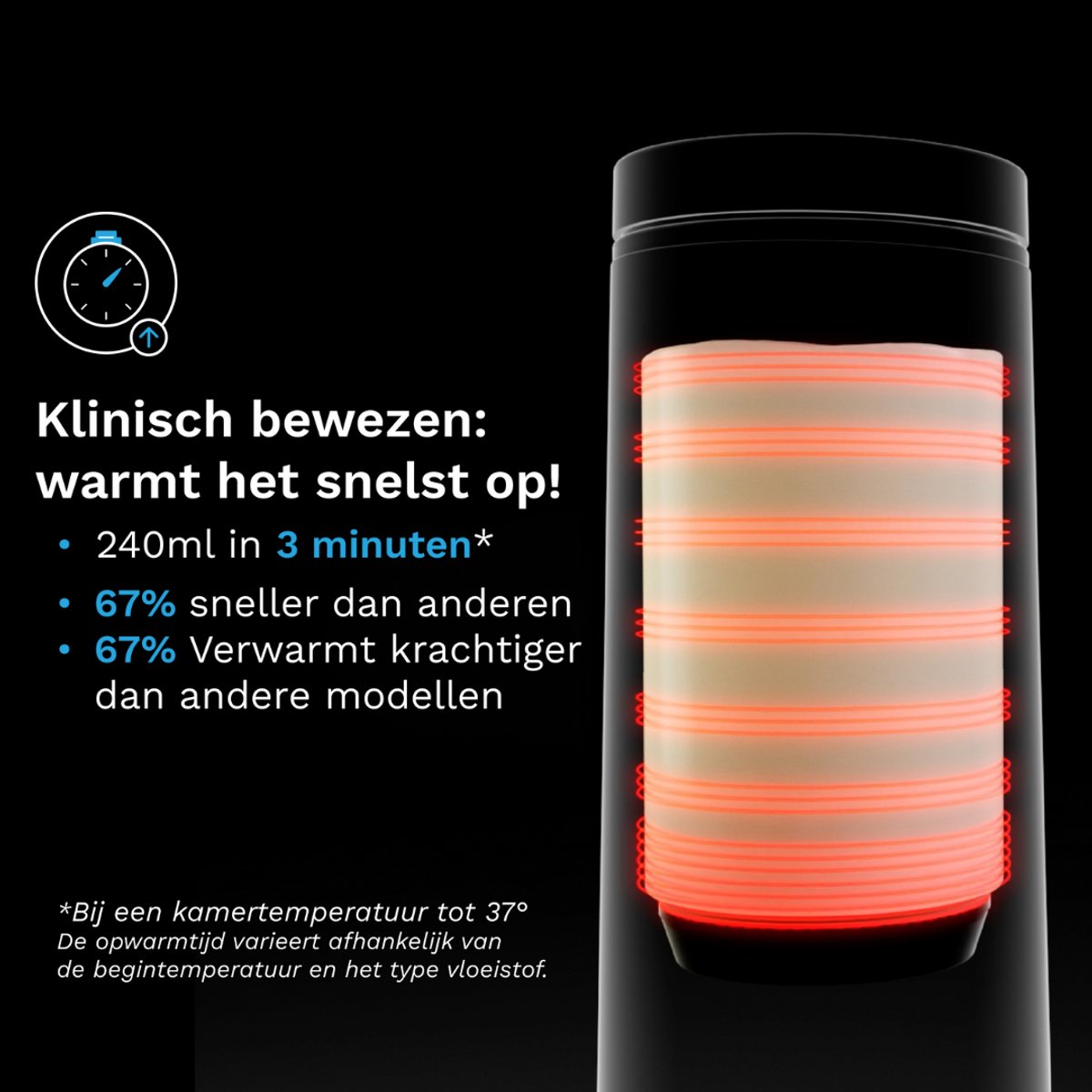 Baby Baby Brezza Draagbare Flessenwarmer - Snel & Veilig thumbnail 6