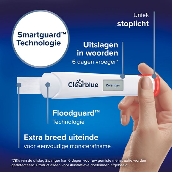 Hand houdt Clearblue zwangerschapstest. "Smartguard Technologie", "Floodguard Technologie", "Extra breed uiteinde". Test toont "Zwanger".