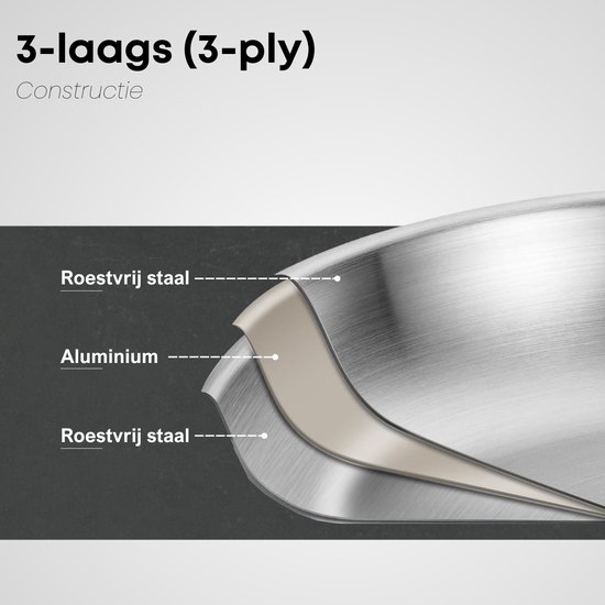 3-laags constructie: Roestvrij staal, aluminium, roestvrij staal.