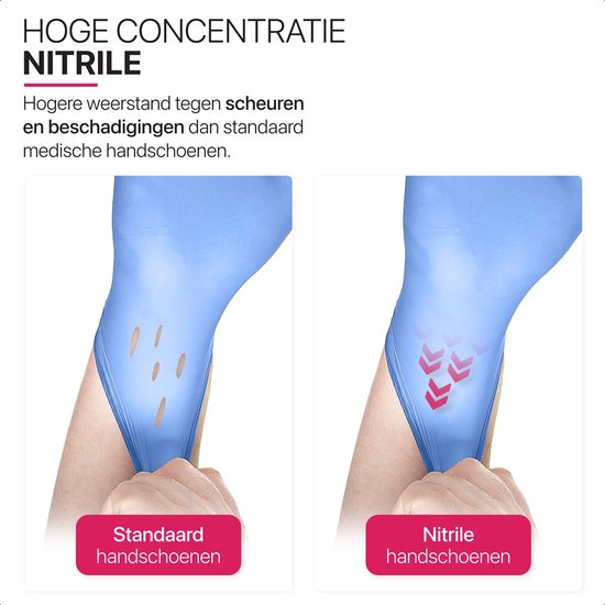 Vergelijking van standaard handschoenen met scheuren, en nitrile handschoenen met pijlen die de weerstand tegen scheuren tonen.