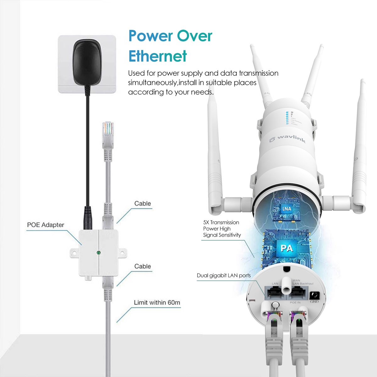 Afbeelding 3 van Wavlink AC1200 High Power Wifi Outdoor Ap/Repeater/Router Met Poe En High Gain 2.4G & 5G Antenne Wifi Range Extender Versterker 1 jaar garantie