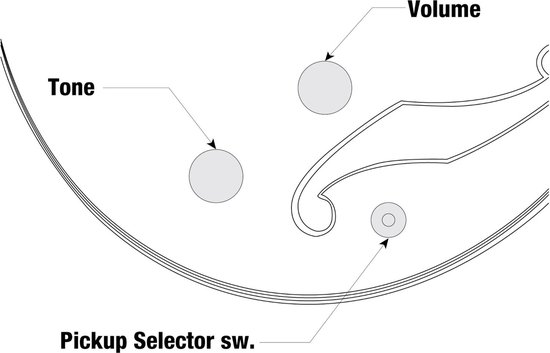 Diagram van de volumeknoppen, toonknop en pickup-selector op de zwarte semi-akoestische Ibanez basgitaar.
