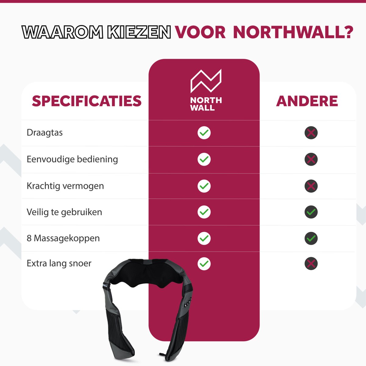 Northwall Shiatsu Massagekussen - Nekmassage apparaat - afbeelding 3