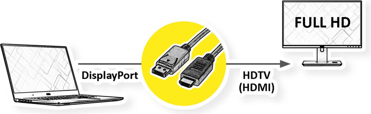 ROLINE GREEN DisplayPort Kabel DP - HDMI, M/M, zwart, 2 m