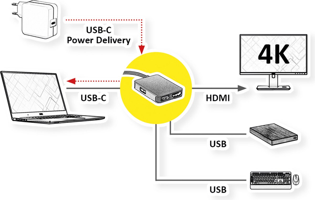 ROLINE GOLD USB Type C Docking Station, HDMI 4K, 2x USB 3.2 Gen 1, 1x PD