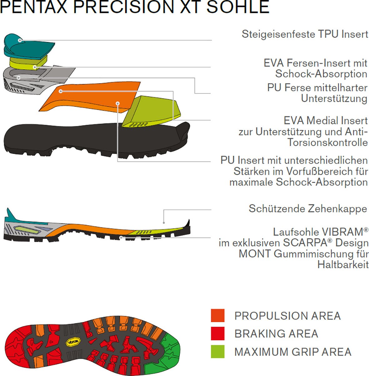 Scarpa Zodiac Tech GTX Tonic Unisex_EU 43 Default