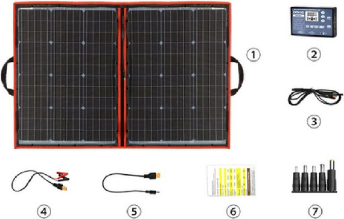 Radio d'urgence ThreeTops - Banque d'énergie Solar - Kit d'urgence - Kit de  Survie 