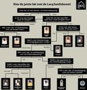 Houtolie kopen? Hout olie aanbieding met kortingen tot 65