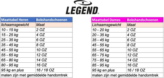 Maattabel bokshandschoenen voor heren en dames met lichaamsgewicht en ounces.