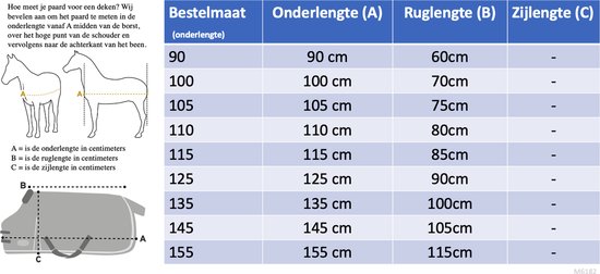 Maattabel voor paardendekens met illustraties van hoe de maten (A, B, C) te meten.