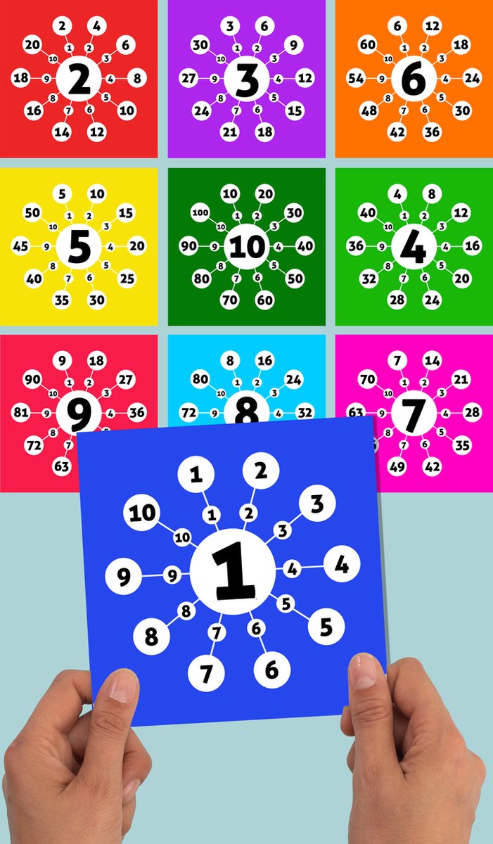 Cartes de table - Table de 1 à 10 - 15x15 cm - Apprendre à multiplier les  Tables -... | bol.com