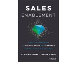 Sales Enablement
