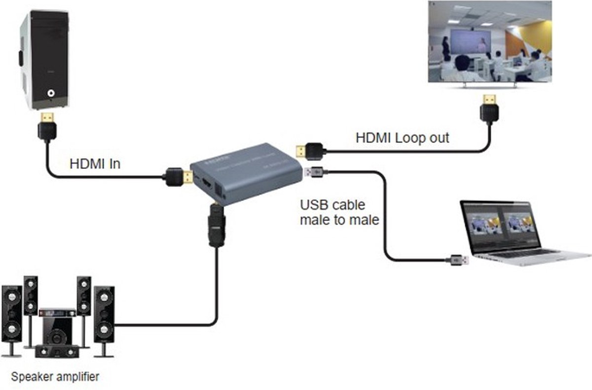 DrPhone HVC4 Capture Card - 4K Loop Out met SPDIF thumbnail 4