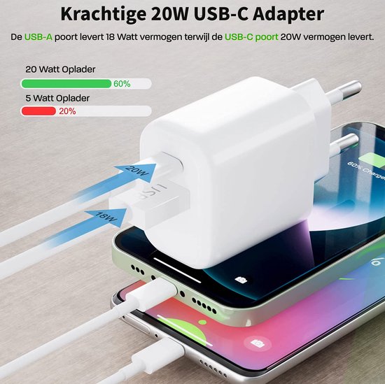 Chargeur Rapide iPhone, 35W Chargeur iPhone avec Dual Type C Port, Chargeur  iPhone Rapide avec 2 Câbles de Charge Rapide pour iPhone 14/14 Plus/14 Pro/ 14 Pro Max/13/12/11, Chargeur iPhone USB C 