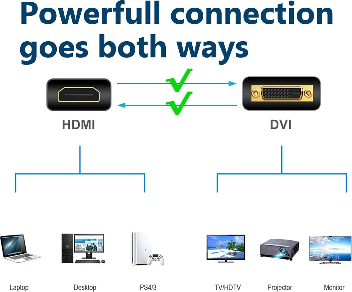 1,5 M HDMI-DVI-adapterkabel – Bidirectioneel, Full HD 1080p, Vergulde Connectoren, Voor Pc, PS4, Monitor, Tv En Projector