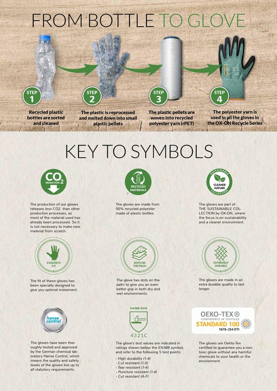 Informatieposter over het recyclen van flessen tot handschoenen, met symbolen en tekst.