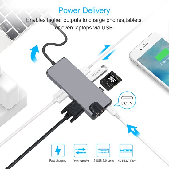 Adaptateur USB C 8 en 1  Type-C vers HDMI (4K), 2x ports USB 3.0