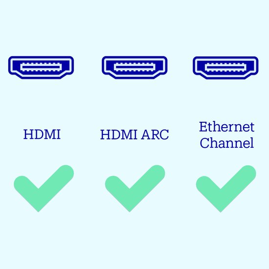 High Speed ​​HDMI™ Kabel - 4K - Ethernet - Gewoven Nylon - Verguld - 1.5m