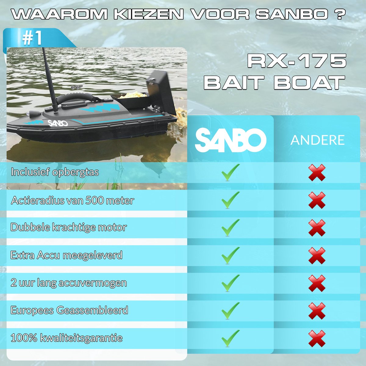 SANBO RX-175 PRO Voerboot - Incl. 2 batterijen & Opbergtas - Voerboot  Karper -... | bol.com