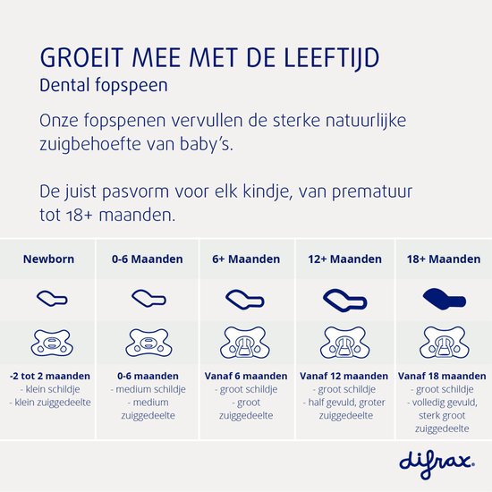 Difrax - Dental Speen - 12+ Maanden - Glow in the Dark - 1 stuk - Orthodontische Fopspeen — afbeelding 5