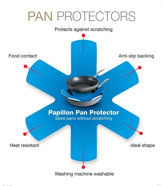 Infographic van panbeschermers. Twee pannen in het midden, omringd door blauwe 'armen' die de eigenschappen benadrukken.