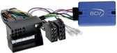 stuurwiel interface Ford Fiesta / Fusion > Blaupunkt