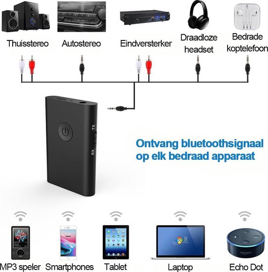 PowerLocus Transmitter Bluetooth en Receiver APTX codec voor TV PS4 Xbox bol