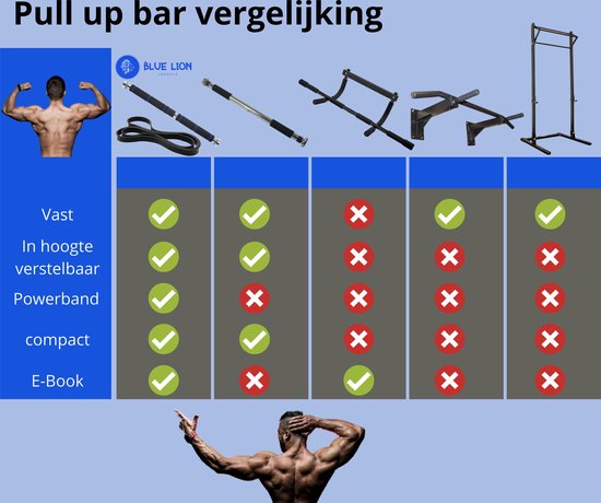 Bol Com Pull Up Bar Met Weerstandsband Optrekstang Deur Met Fitness Elastiek Thuis Sporten