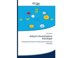 Adiyen's Kwantitatieve Astrologie