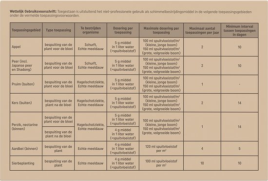 Pokon Tegen Schimmels 'Fungus Concentraat' - 3x60 gram - spuitzwavel - meeldauw bestrijdingsmiddel van Merkloos	 — afbeelding 5