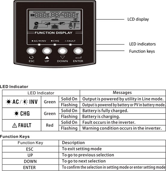 Onduleur hybride EASUN 3000W 24V - Alimentation secteur - Contrôleur MPPT -  Contrôleur