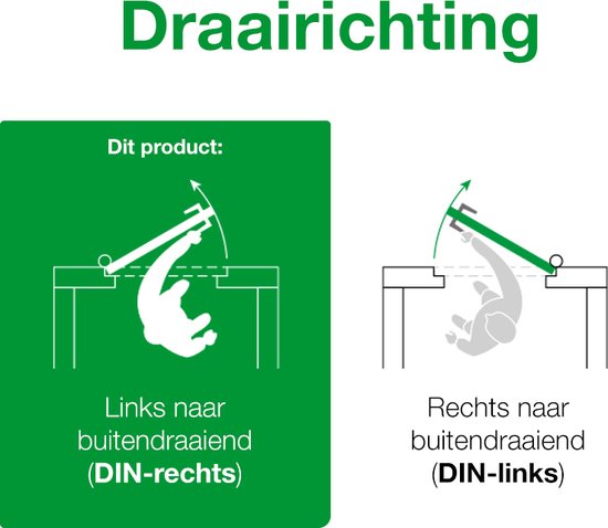 Illustratie van draairichting: links naar buiten draaiend (DIN-rechts) en rechts naar buiten draaiend (DIN-links).