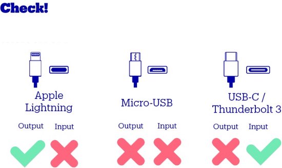 Apple - Câble USB-C vers Lightning - 2m - MKQ42ZM/A - Câble USB