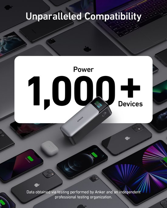 Anker powerbank in het midden, omringd door verschillende Apple-apparaten zoals iPhones en iPads, met '1,000+ Devices' tekst.